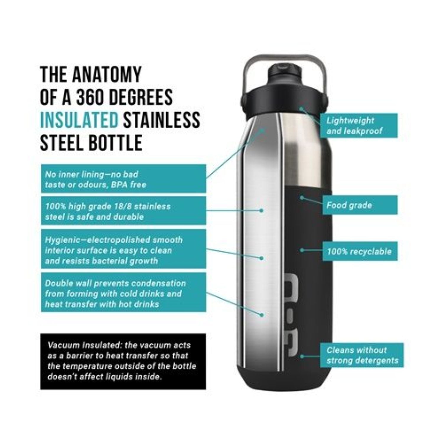360 Degrees Insulated Sip 1L Water Bottle